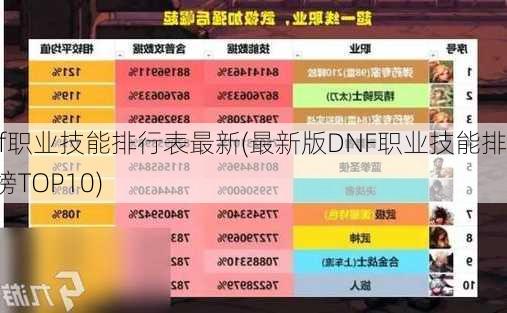 dnf职业技能排行表最新(最新版DNF职业技能排行榜TOP10)  第1张