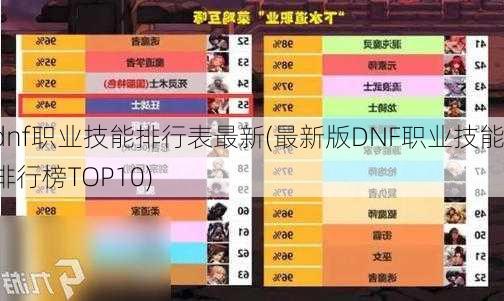dnf职业技能排行表最新(最新版DNF职业技能排行榜TOP10)