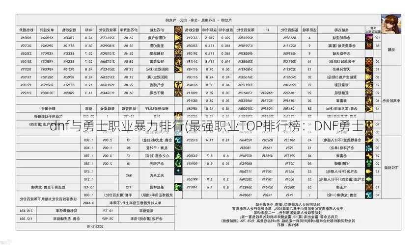 dnf与勇士职业暴力排行(最强职业TOP排行榜：DNF勇士)